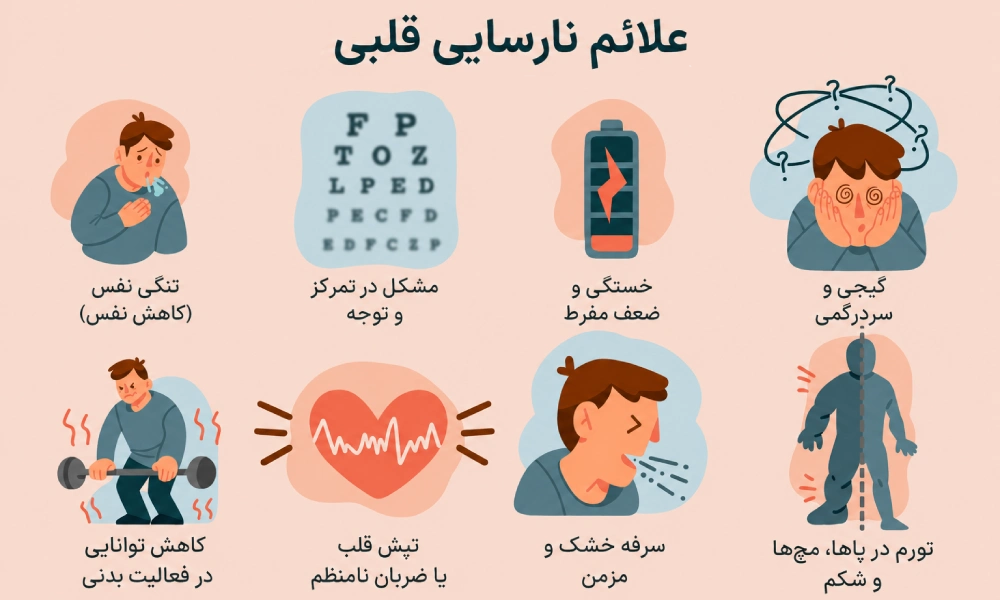 علائم نارسایی قلبی